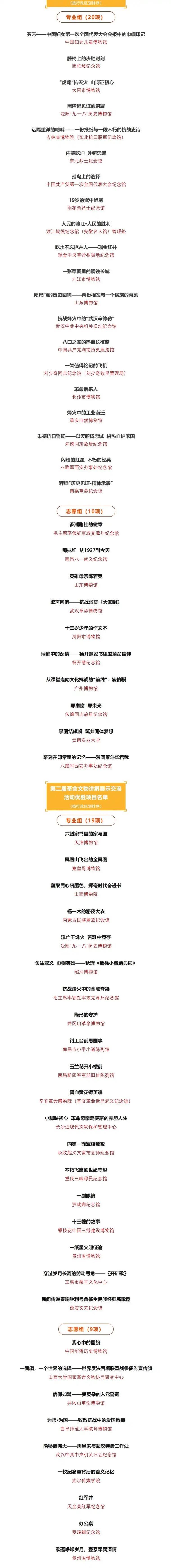 第二届革命文物讲解展示交流活动终选结果揭晓 第二届革命文物讲解展示交流活动终选结果揭晓