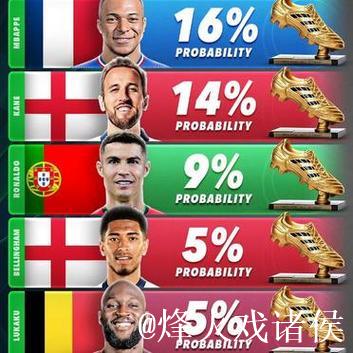 世俱杯金靴赔率:拜仁双星领跑 姆巴佩压哈兰德 世俱杯金靴赔率:拜仁双星领跑 姆巴佩压哈兰德