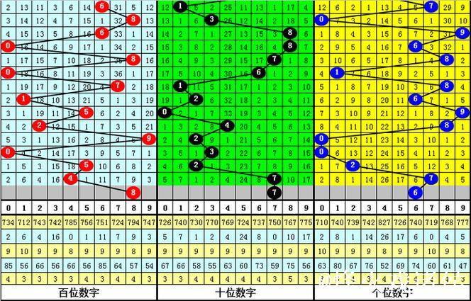 014期江川排列三预测奖号:直选参考 014期江川排列三预测奖号:直选参考