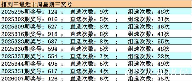 014期江川排列三预测奖号:直选参考 014期江川排列三预测奖号:直选参考