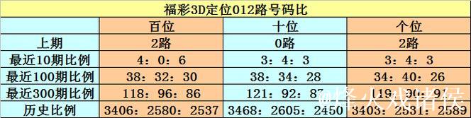 016期江华排列三预测奖号:奖号类型判断 016期江华排列三预测奖号:奖号类型判断