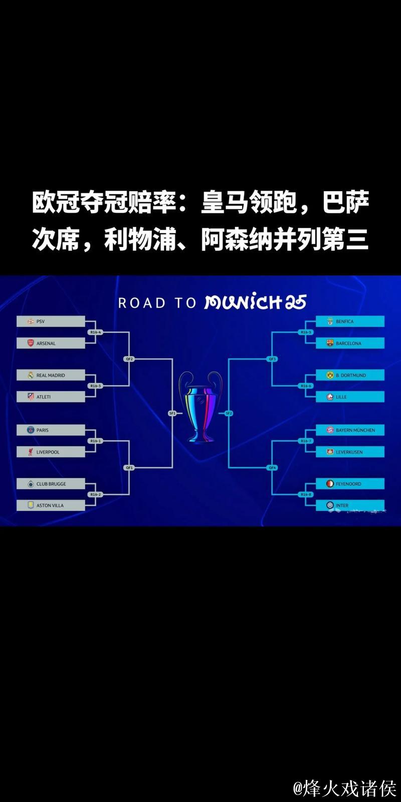 欧冠夺冠赔率:巴萨1赔4居首 大巴黎皇马紧追 欧冠夺冠赔率:巴萨1赔4居首 大巴黎皇马紧追